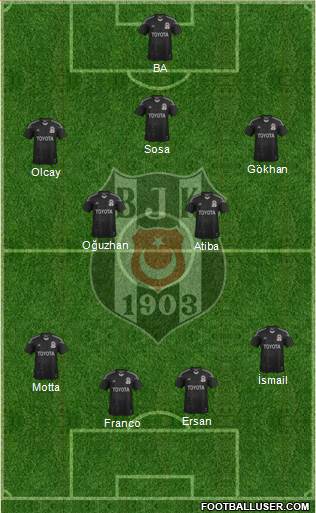 Besiktas JK Formation 2014