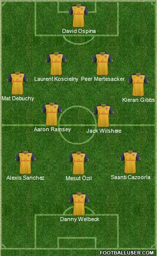 Arsenal Formation 2014
