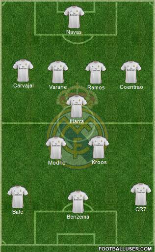 Real Madrid C.F. Formation 2014