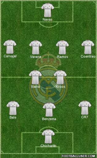Real Madrid C.F. Formation 2014