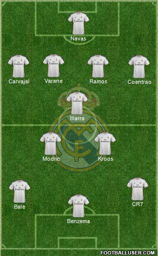 Real Madrid C.F. Formation 2014