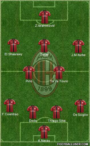 A.C. Milan Formation 2014