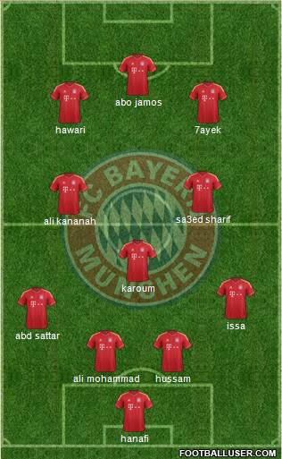 FC Bayern München Formation 2014