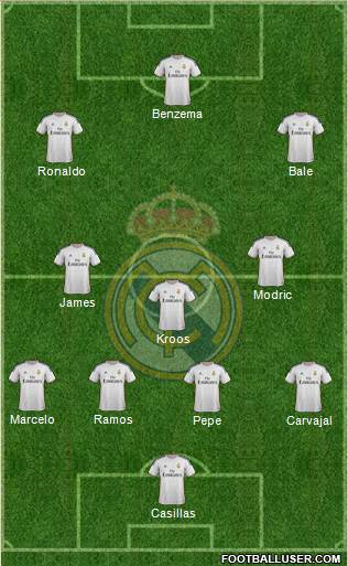 Real Madrid C.F. Formation 2014