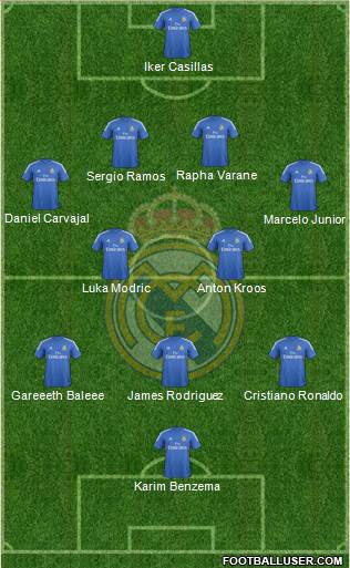Real Madrid C.F. Formation 2014