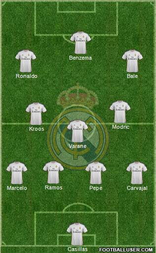 Real Madrid C.F. Formation 2014