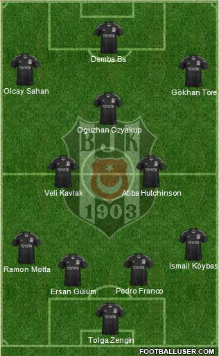 Besiktas JK Formation 2014