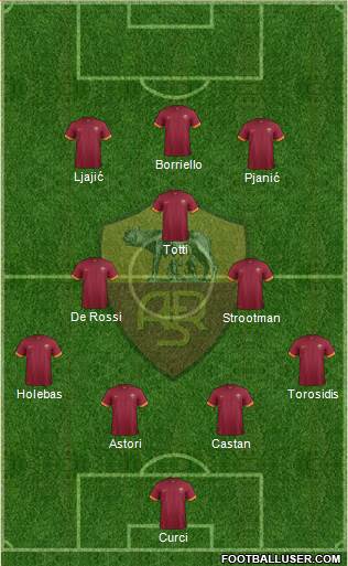 AS Roma Formation 2014