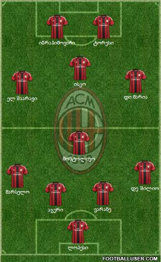 A.C. Milan Formation 2014