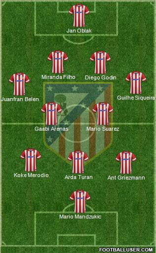 C. Atlético Madrid S.A.D. Formation 2014