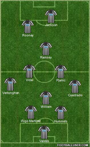 Newcastle United Formation 2014