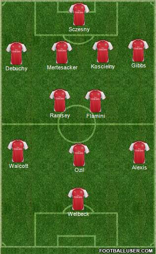 Arsenal Formation 2014