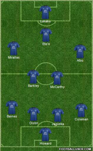 Everton Formation 2014