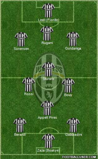 Juventus Formation 2014
