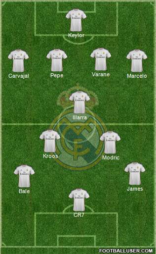 Real Madrid C.F. Formation 2014