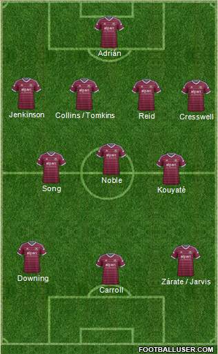 West Ham United Formation 2014