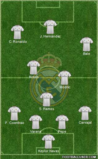 Real Madrid C.F. Formation 2014