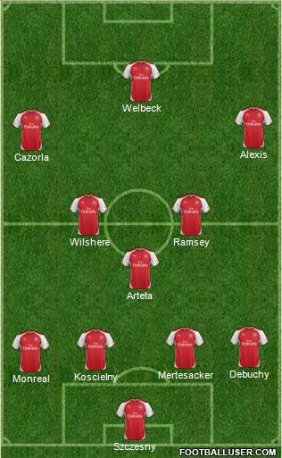 Arsenal Formation 2014