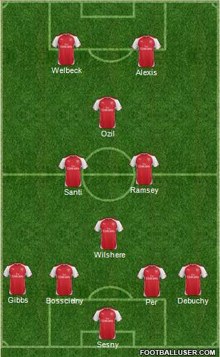 Arsenal Formation 2014