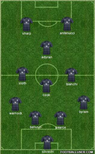 Leeds United Formation 2014