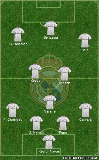 Real Madrid C.F. Formation 2014