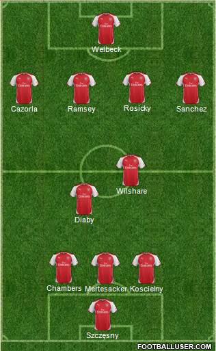 Arsenal Formation 2014
