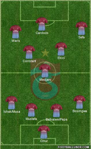Trabzonspor Formation 2014