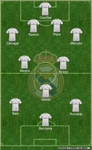 Real Madrid C.F. Formation 2014