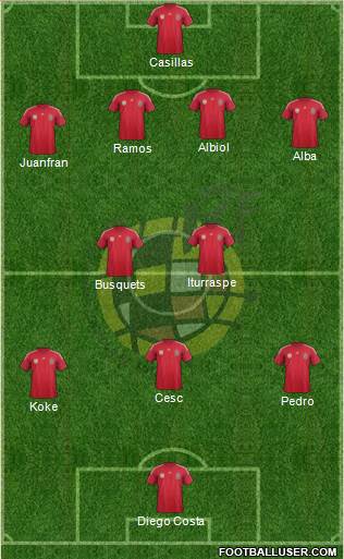 Spain Formation 2014