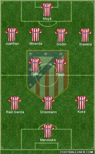 C. Atlético Madrid S.A.D. Formation 2014