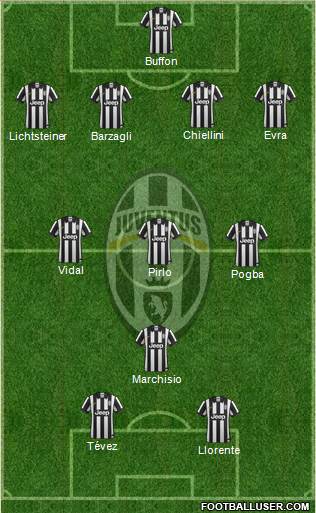 Juventus Formation 2014