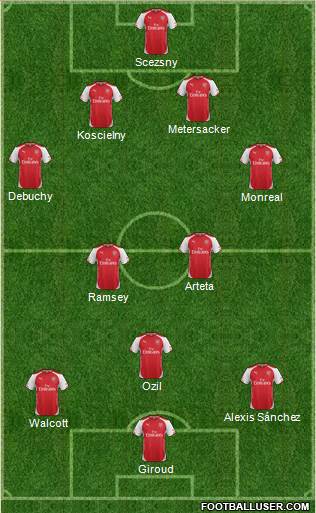 Arsenal Formation 2014