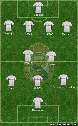 Real Madrid C.F. Formation 2014