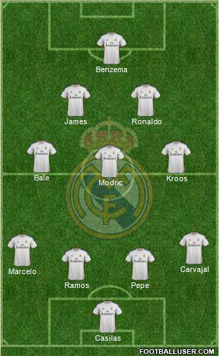 Real Madrid C.F. Formation 2014