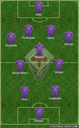 Fiorentina Formation 2014