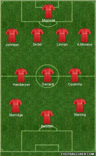Liverpool Formation 2014