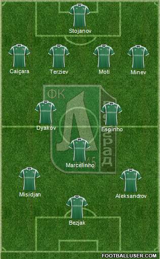 Ludogorets 1947 (Razgrad) Formation 2014