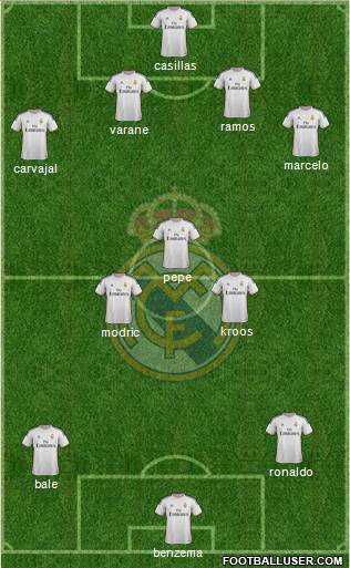 Real Madrid C.F. Formation 2014