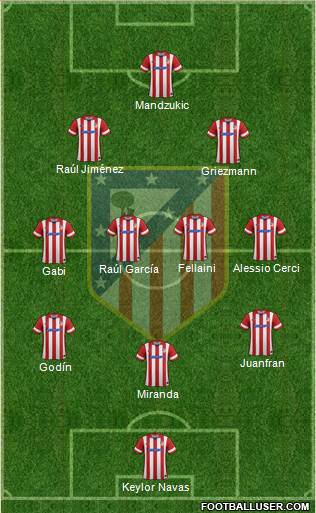 C. Atlético Madrid S.A.D. Formation 2014