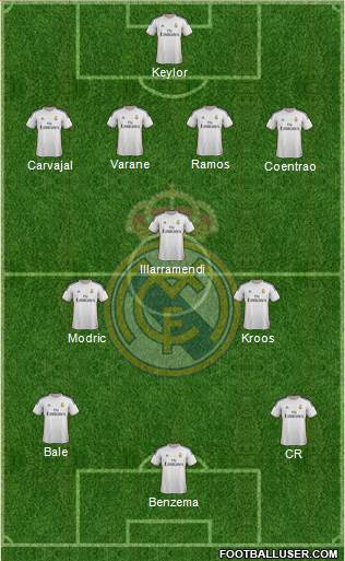 Real Madrid C.F. Formation 2014