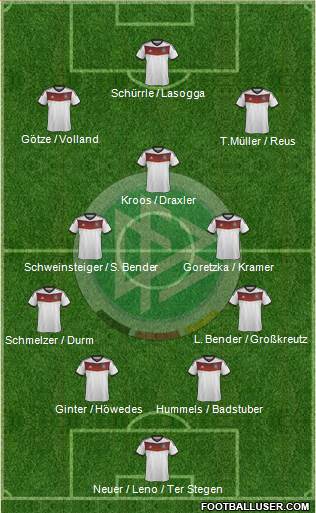 Germany Formation 2014