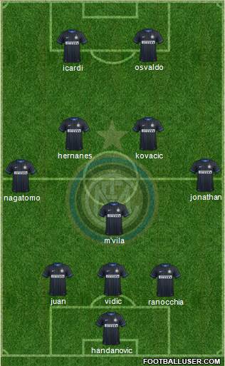 F.C. Internazionale Formation 2014