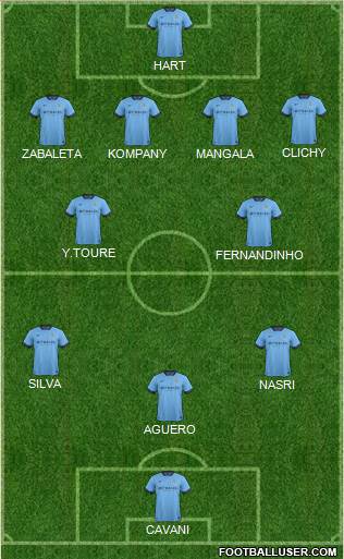 Manchester City Formation 2014