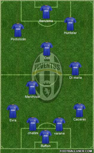 Juventus Formation 2014
