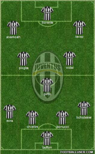 Juventus Formation 2014
