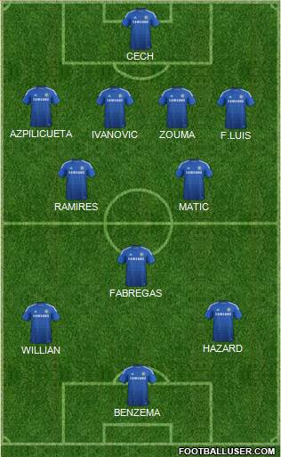 Chelsea Formation 2014