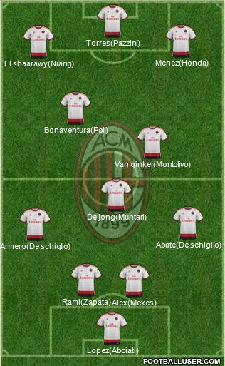 A.C. Milan Formation 2014