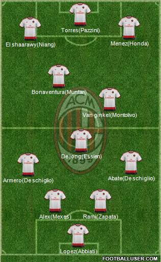 A.C. Milan Formation 2014