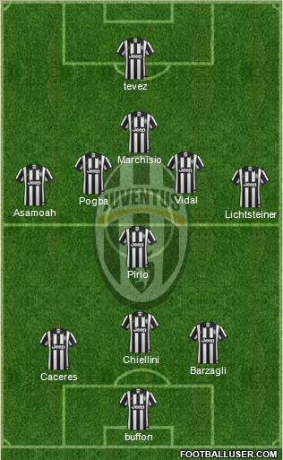 Juventus Formation 2014
