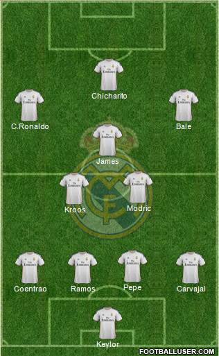 Real Madrid C.F. Formation 2014